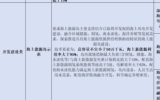 多省市发力，开展海上能源岛试点建设