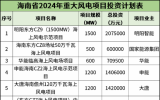 7个海上风电项目！规模总计7500MW