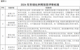 山东开展2024年市场化并网项目申报工作，涉海光伏项目单体规模不超过20万千瓦