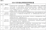 山东开展2024年市场化并网项目申报工作，涉海光伏项目单体规模不超过20万千瓦
