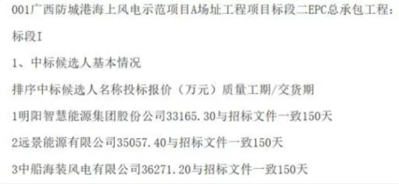 候选人公示：广西防城港项目风电机组及其附属设备招标中标