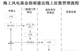 广东:启动省海上风电联合基金项目申报