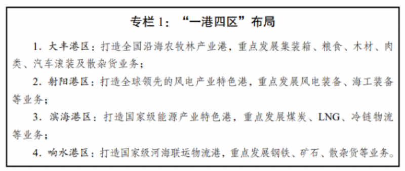 盐城市海洋经济高质量发展三年行动计划（2024-2026年）