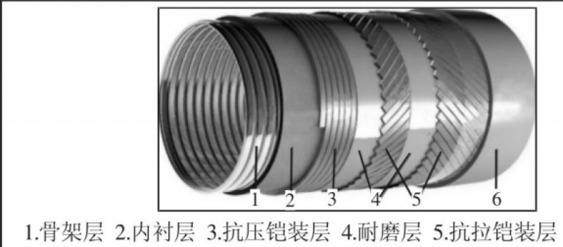 柔性管结构特点分类
