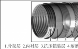柔性管结构特点分类