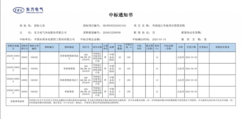 中国水电四局成功中标华润连江外海海上风电项目塔筒采购