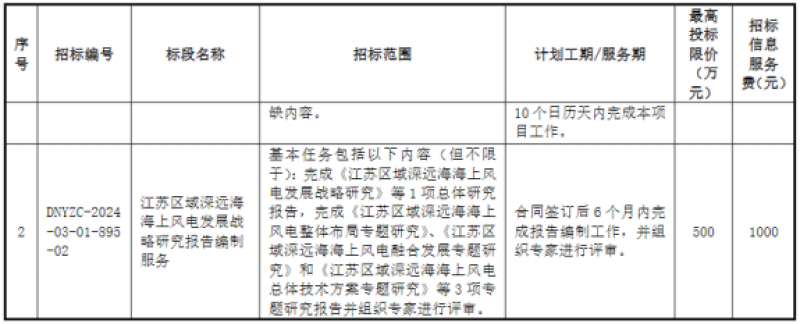江苏区域深远海海上风电发展战略研究报告编制服务招标
