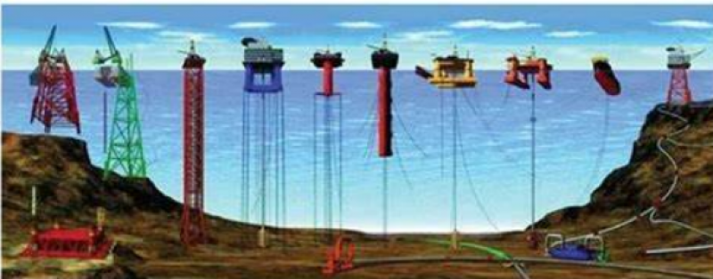 海洋能源科普——混合式立管