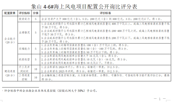 象山4-6号海上风电项目配置公开询比公告