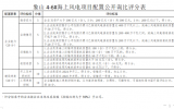 象山4-6号海上风电项目配置公开询比公告