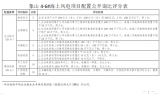 象山4-6号海上风电项目配置公开询比公告