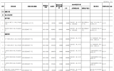 7.3GW重点海上风电建设项目！广东省2024年重点建设项目计划发布
