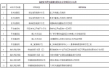 福建省可再生能源发展试点示范项目公示名单