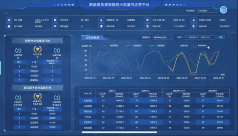 功率预测创新成果在三峡集团江苏毛竹沙海上风电场落地应用