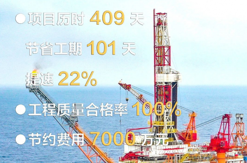 亚洲最大原油生产平台捷报频传