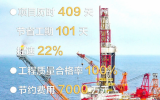 亚洲最大原油生产平台捷报频传