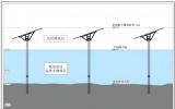中核田湾200万千瓦滩涂光伏示范项目用海获国务院批复