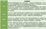 细说海水制氢