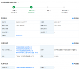 “风电基础夹桩浇筑模架一体化结构及风电基础施工方法” 获国家知识产权局发明专利授权