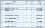 杭州市海洋经济高质量发展倍增行动实施方案