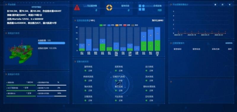 中海油服“海上钻井平台关键设备智能监测系统”成功应用