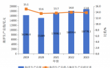《广东海洋经济发展报告(2024)》发布——规模化开发海上风电