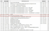 中船海装牵头主编并发布!《固定式海上风力发电机组 设计要求》国家标准获两江新区专项激励