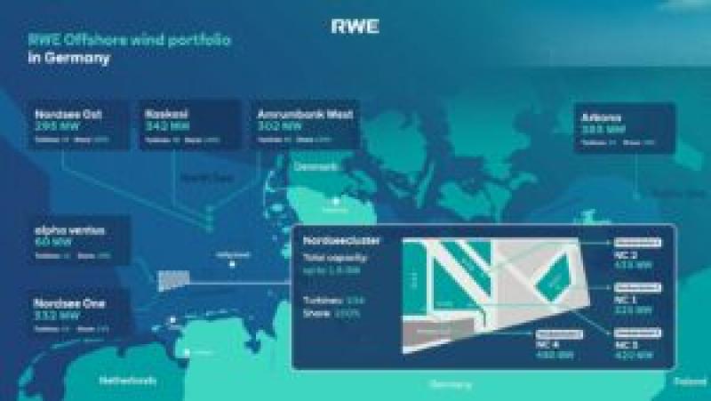 RWE1.6吉瓦Nordseecluster海上风电项目一期获批
