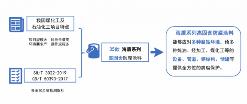 源因产研院走访烟台万华新材料技术有限公司