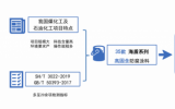 源因产研院走访烟台万华新材料技术有限公司