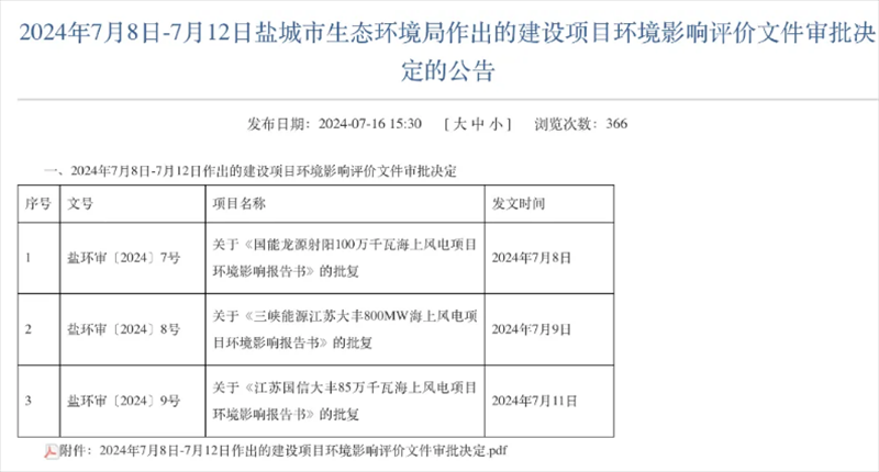 2650MW！江苏省海上风电项目重要批复