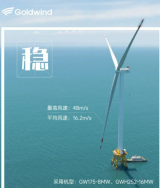 17级台风！金风科技海上风电机组0故障安全运行！