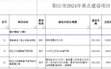广东阳江公布12个海上风电重点建设项目清单