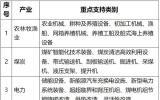 国家金融监督管理总局办公厅关于印发金融租赁公司业务发展鼓励清单、负面清单和项目公司业务正面清单的通知