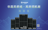 展商推介|安徽华晟新能源科技股份有限公司将亮相海洋能源产业巅峰盛会——2024青岛海能会