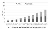 国务院新闻办公室发布《中国的能源转型》白皮书