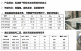 展商推介|上海沣会工业科技有限公司将亮相海洋能源产业巅峰盛会——2024青岛海能会