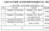 上海市2024年度第一批可再生能源专项资金拨付计划(草案)公示