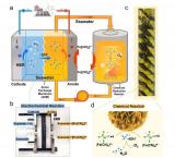 谢和平院士海水制氢研究成果再登《自然》子刊