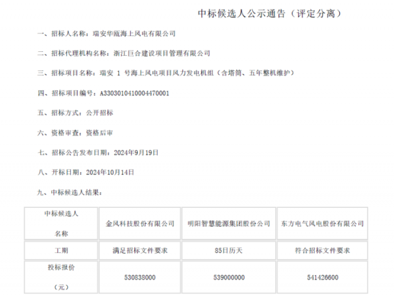 瑞安1 号海上风电项目风力发电机组（含塔筒、五年整机维护）中标公示