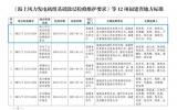 海电运维牵头起草的首个海上风电防腐地方标准正式发布