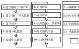 何志敏等：海上风电场地理信息综合服务关键技术