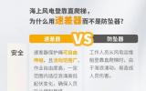 海上使用速差器让海上风电作业更安全！