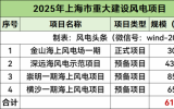 6106MW！4个海上风电项目入选上海市2025年重大建设项目