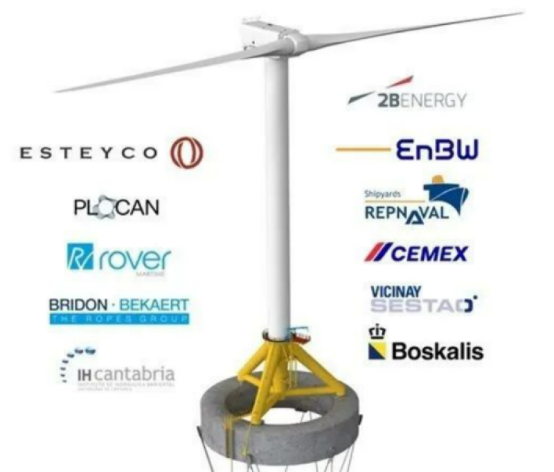 亨通集团斩获WHEEL浮式风电试点项目整套动态海上电缆系统合同