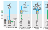 知识点：海上风电制氢之海上风电制氢路径分析