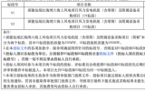 深能汕尾红海湾六海上风电项目招标！
