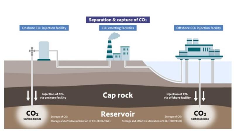 日本企业联合成立合资公司加速碳捕集与封存项目开发