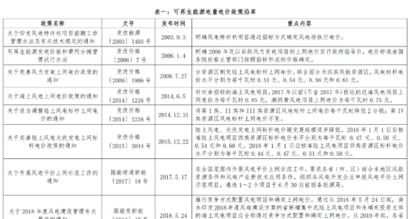 秦海岩：贯彻落实“136号文件”，促进新能源高质量可持续发展