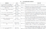 秦海岩：贯彻落实“136号文件”，促进新能源高质量可持续发展